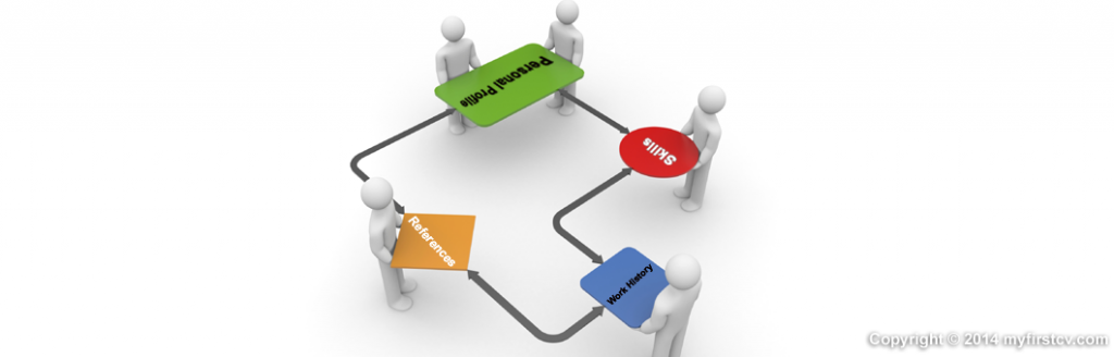 myfirstcv.com Structure of a CV helps